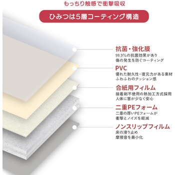 継ぎ目がない!PVCロールマット スリムロング(110×500cm) ホームテイスト