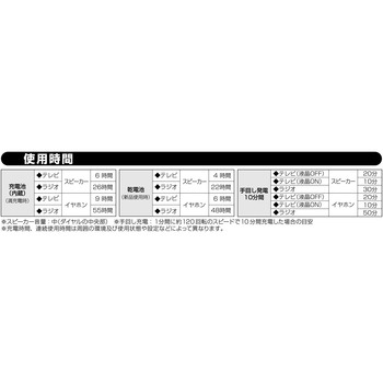 大画面ポータブルTV&ラジオ セーブインダストリー