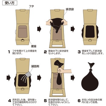 簡易ダンボールトイレセット ブレイン