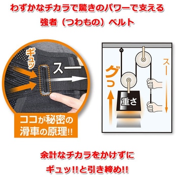 腰をグイッと滑らくパワーベルト 腰痛 背筋骨盤補正サポーター 男女兼用 アクセス