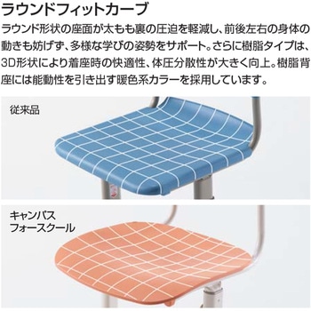Campus for SCHOOL 児童生徒用可動式椅子 合板タイプ(配送・組立サービス付き) コクヨ