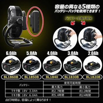 マッチングファンV18 20W マキタバッテリー対応 扇風機 LEDライト付 GOODGOODS(グッド・グッズ)