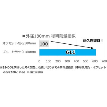 ブルーセラックオフセットタイプ 22孔用 セパレート ニューレジストン
