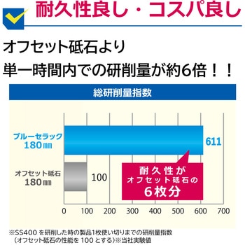 セラミックディスク ブルーセラック オフセットタイプ ニューレジストン