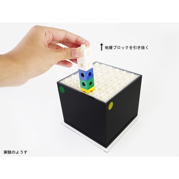 地層モデル実験器 ナリカ