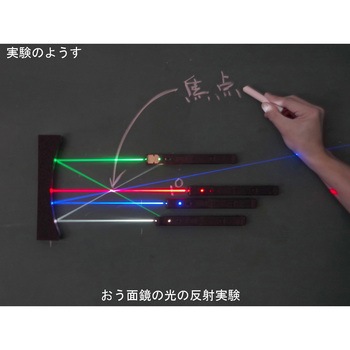 おうとつ面鏡(黒板用) ナリカ