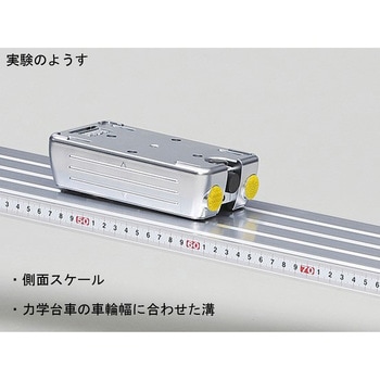 力学台車滑走台セット ナリカ