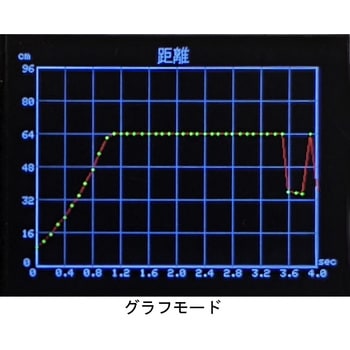 デジタル記録タイマー(デジスピ) ナリカ