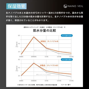 NANO VEIL ナノバブルシャワーヘッド 日本電興