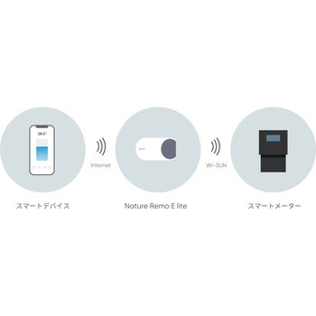 REMO-4W1 Nature Remo E lite 1個 ネイチャー 【通販モノタロウ】