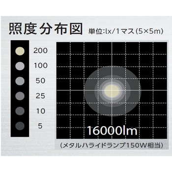工事用LEDバルーンライト アイリスオーヤマ