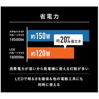 工事用LEDバルーンライト アイリスオーヤマ