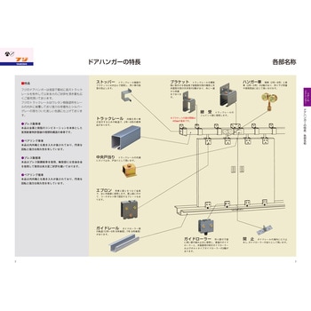 トラックレール・ハンガーレール(スチール製) ヤボシ