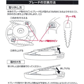 クリーンホワイト 充電刈払機用ブレードカッター ハートフルジャパン