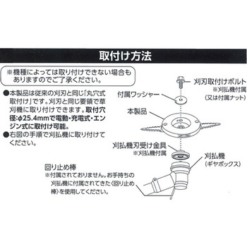 クリーンホワイト 充電刈払機用ブレードカッター ハートフルジャパン