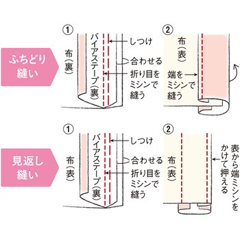 サテン バイアステープ キャプテン