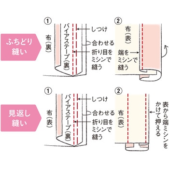 サテン バイアステープ キャプテン