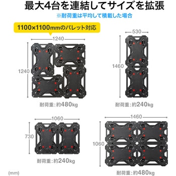 台車_連結 サンワサプライ