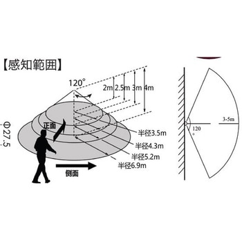 LED 人感センサータイプ LEDランプのみ カメダデンキ
