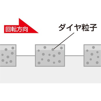 UR21 乾式ダイヤロング SDSシャンク 太径(換気扇、エアコン等) ユニカ