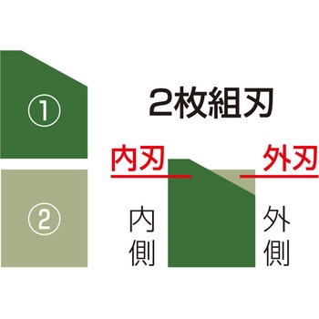 UR21 複合材用 SDSシャンク 太径(換気扇、エアコン等) ユニカ