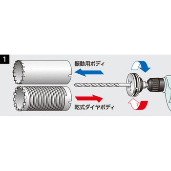 UR21-D075NSD UR21 乾式ダイヤ SDSシャンク 太径(換気扇、エアコン等) ユニカ 口径75mm有効長130mm - 【通販モノタロウ】