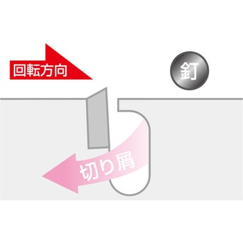 UR21 マルチplusショート SDSシャンク  太径(換気扇、エアコン等) ユニカ