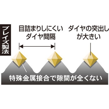 UR21 ブレイズダイヤ STシャンク  太径(換気扇、エアコン等) ユニカ
