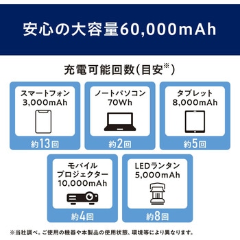 バッテリーステーション アイリスオーヤマ