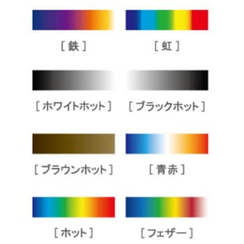 サーモグラフィカメラ STS