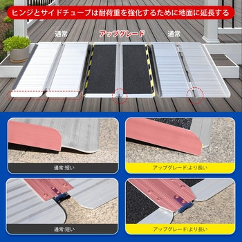折り畳み式車椅子用スロープ Ruedamann