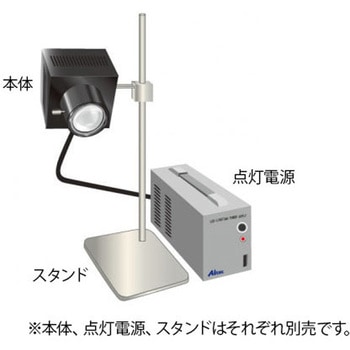 ハイパワーLEDスポット照明 SU-Power アイテックシステム