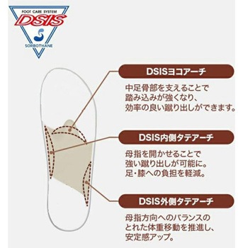 DSISソルボキッズ フルインソールタイプ 三進興産