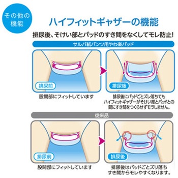 サルバ 紙パンツ用やわ楽パッド 白十字