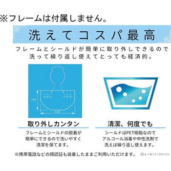 HMフェイスシールド クリア 替シールド 10枚入 ミノル工業