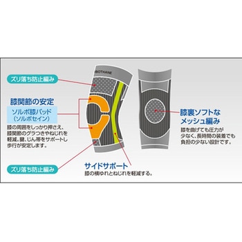 ソルボウォーク ニーサポーター 三進興産