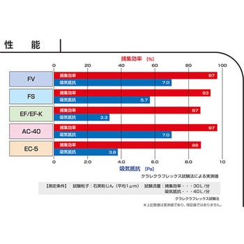 ストレッチマスク ケース販売 クラレ クラフレックス