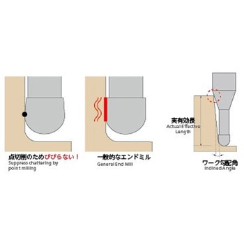 無限コーティングプレミアム高硬度用2枚刃ロングネックボールエンドミル MRBH230 NS(日進工具)