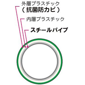 リネンカート 抗菌・防カビ FSイレクター(R)neo NFSLCシリーズ ナビス(アズワン)