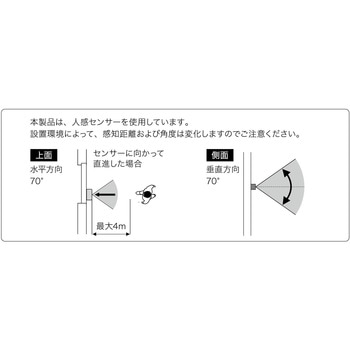 人感センサー式録音再生機 TALKUN グリーンクロス