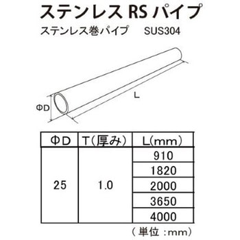 ステンレス巻パイプセット(U型ソケット) - フジテック・ジャパン