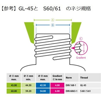 廃液回収用ロート SCAT