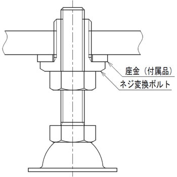 ネジ変換ボルト ラクテム