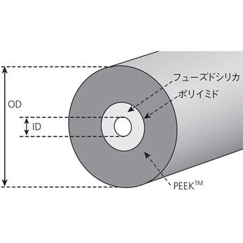 配管PEEKsilチューブ S.G.E クロマトグラフィー 【通販モノタロウ】