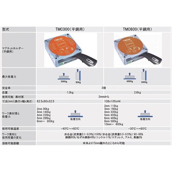 アルフラ マグネットホルダー 平鋼用 ダイドーハント(大同製鋲所)
