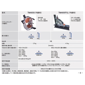 アルフラ マグネットホルダー 平鋼用 ダイドーハント(大同製鋲所)