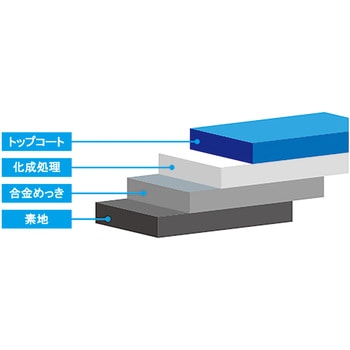 軸細コーススレッド+ 半ネジ パック - ダイドーハント(大同製鋲所)