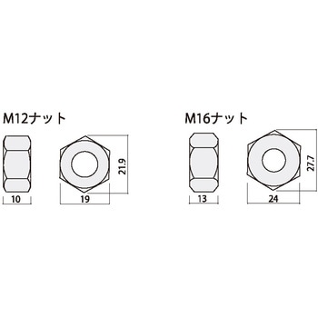Zマーク 六角ナット ダイドーハント(大同製鋲所)