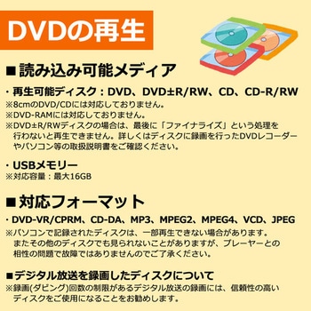 DVDプレーヤー CICONIA