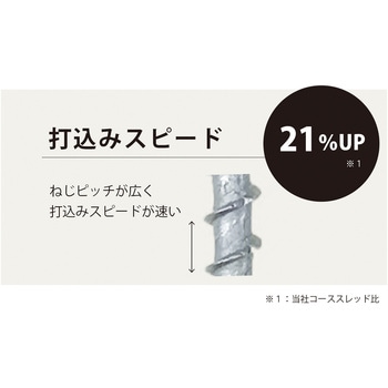 コーススレッドEX 半ネジ 小箱 ダイドーハント(大同製鋲所)